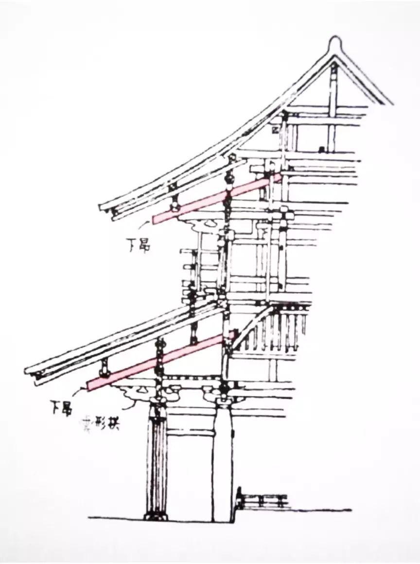 图8/日本法隆寺金堂剖面(局部)