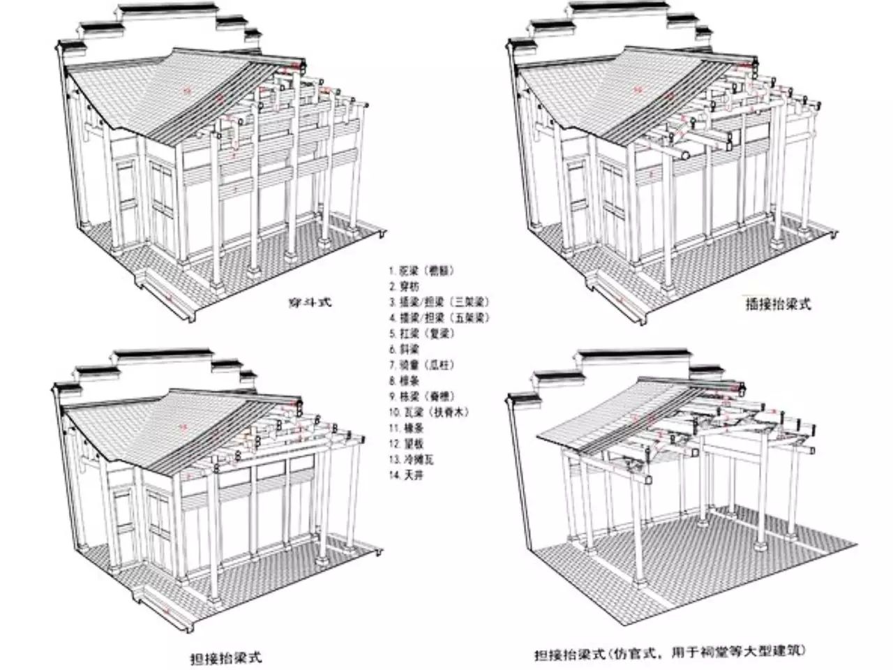 图17/赣语方言区穿斗-抬梁式厅堂结构系列
