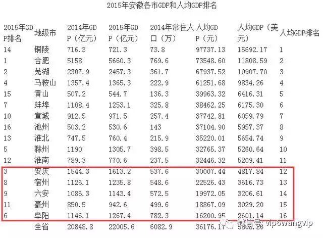 六安城市发展方向_安微省六安叶集天气一个月_六安是哪个省的城市
