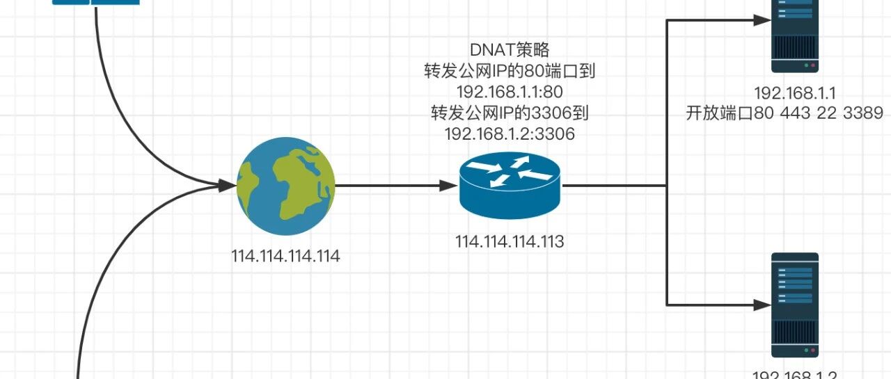 Example Image