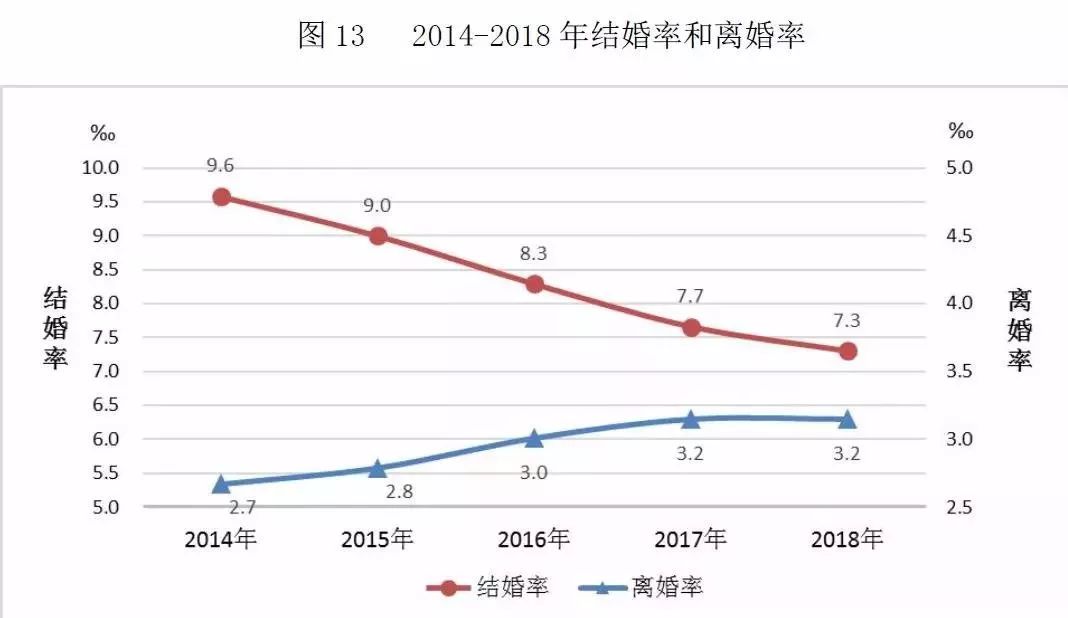 中国结婚率创近10年最低:如何摆脱单身没有标准答案_新闻频道_中国青