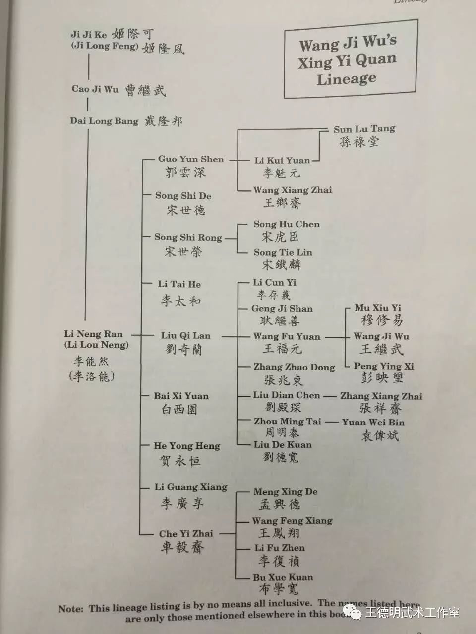 形意拳传承框架