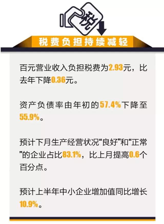 政策 行业 重庆中小企业调查数据显示:重庆超七成中小企业订单逐月