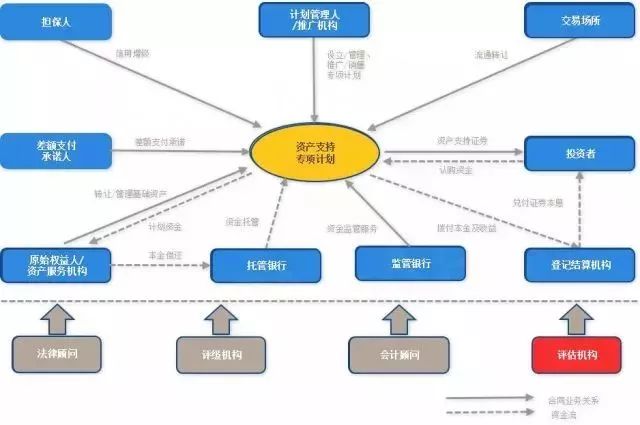 融资租赁业发展状况,业务和盈利模式,融资渠道及abs模式