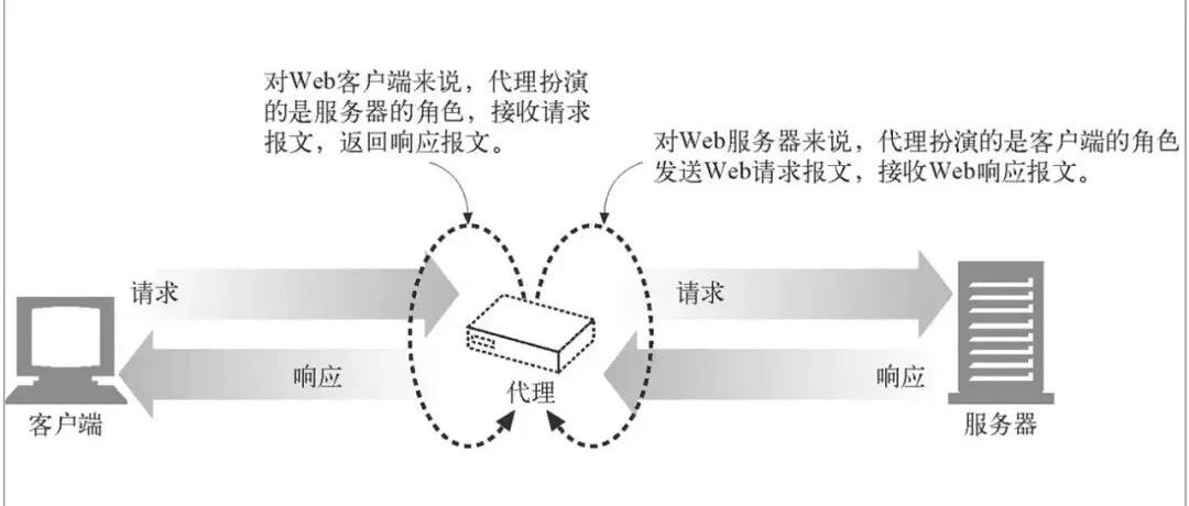Example Image