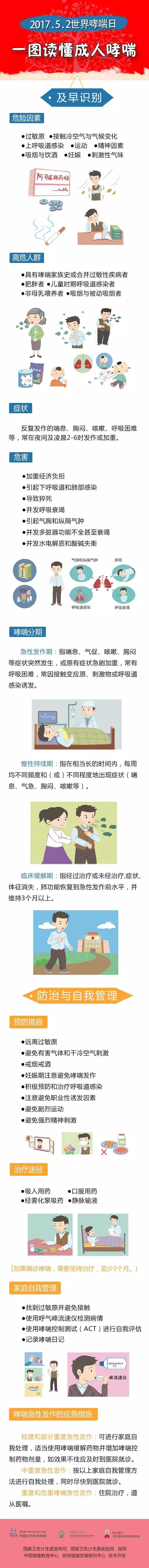 世界哮喘日 | 一图读懂关于哮喘的那些事儿