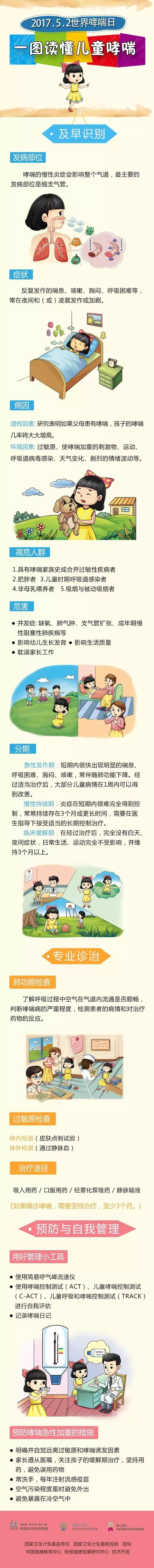 世界哮喘日 | 一图读懂关于哮喘的那些事儿