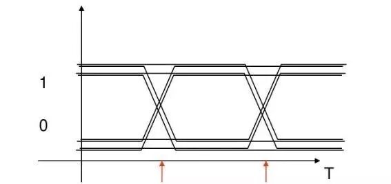 只有睁大了“眼睛”，才能看清万千的世界 - 数字信号分析