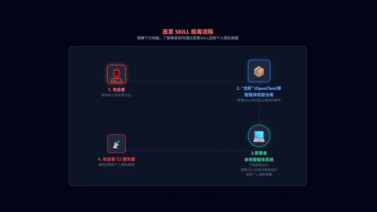  您的浏览器不支持 video 标签 