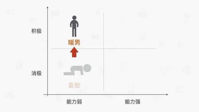 一个员工的离职成本,很恐怖!