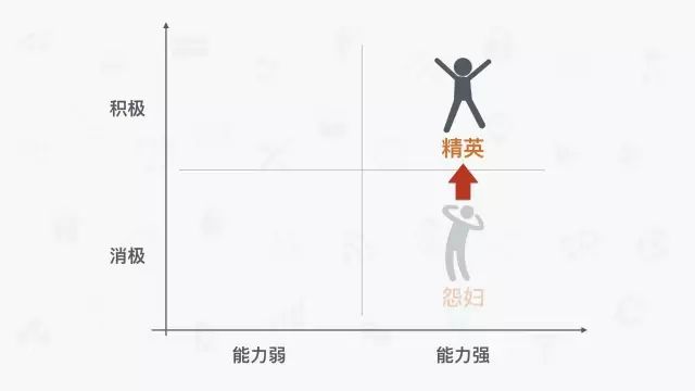 一个员工的离职成本,很恐怖!