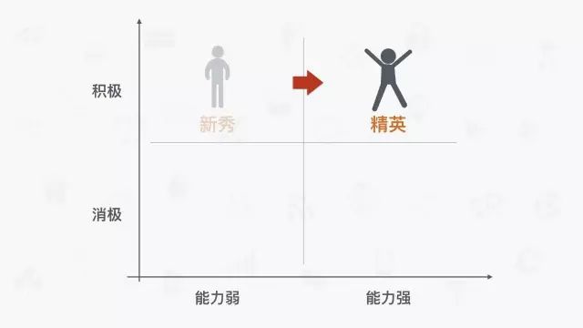 一个员工的离职成本,很恐怖!