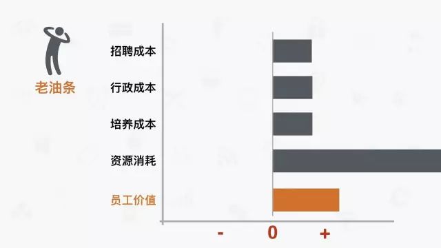 一個員工的往職本錢，竟然那麼高！ 職場 第6張