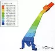 汽車底盤系統(tǒng)的解決方案的圖20