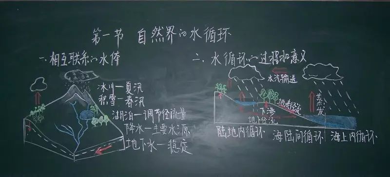 有些内容需要一字不漏的板书出来,有些内容则不必板书,使其省略隐