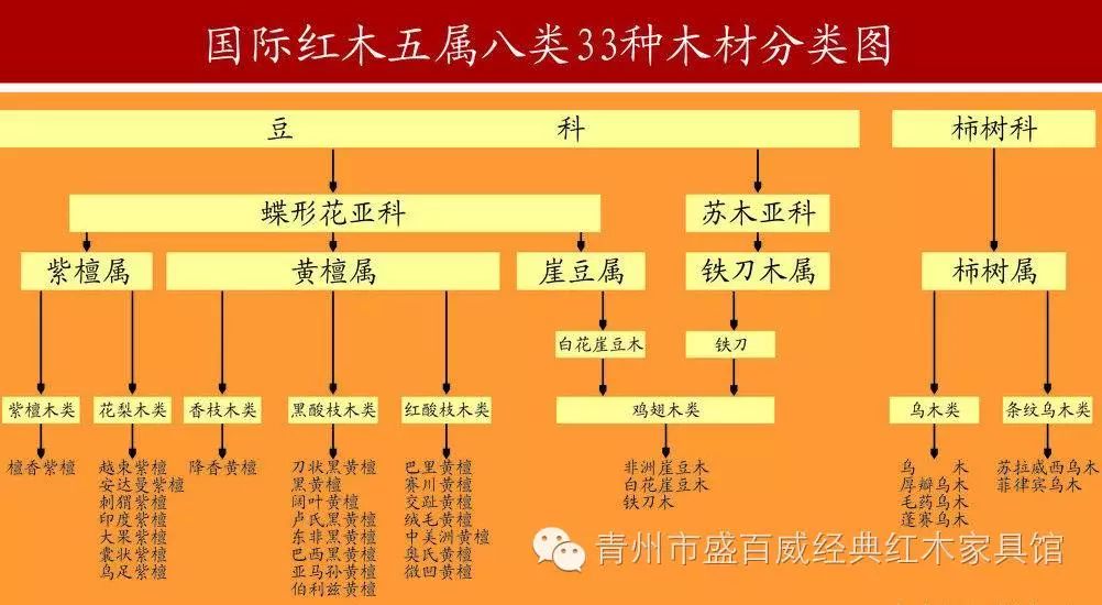 33种红木学名,俗称对照及价值分析