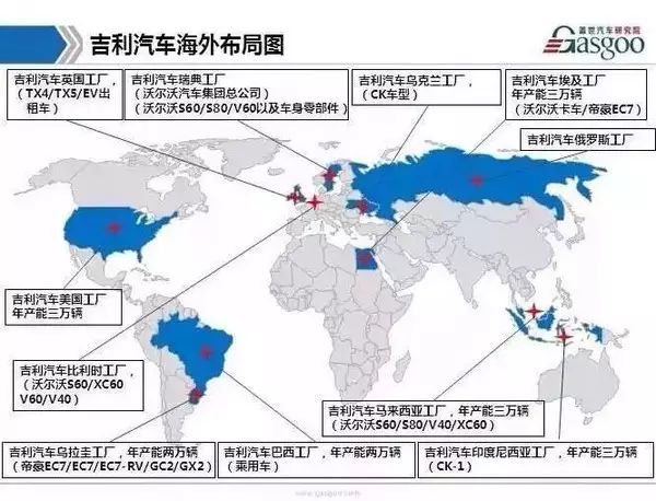 中国足球队"入世"希望渺茫,但中国汽车队有希望