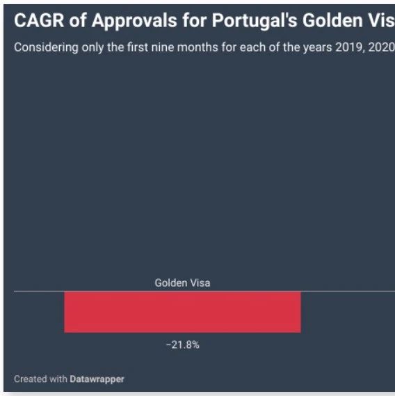 赞助文章：为什么葡萄牙HQA居留签证项目发展如此之快？