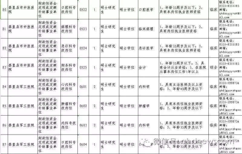 315人!秦皇岛市卫生和计划生育委员会直属事业单位2016年面向社会公开招聘!(附岗位信息)-怀孕期