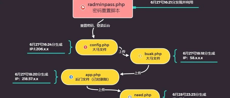 Example Image