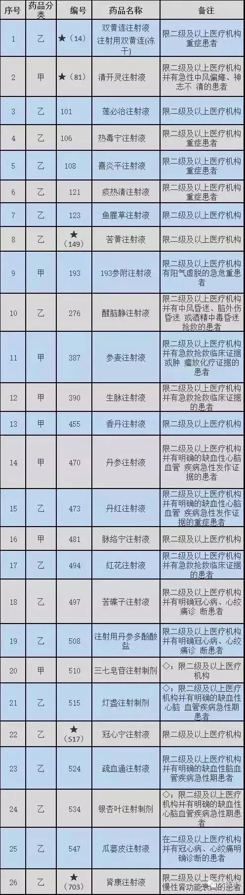 禁止儿童使用的药物,成年人最好也别用.