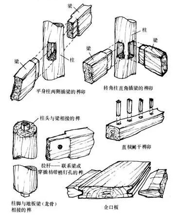 榫卯结构图