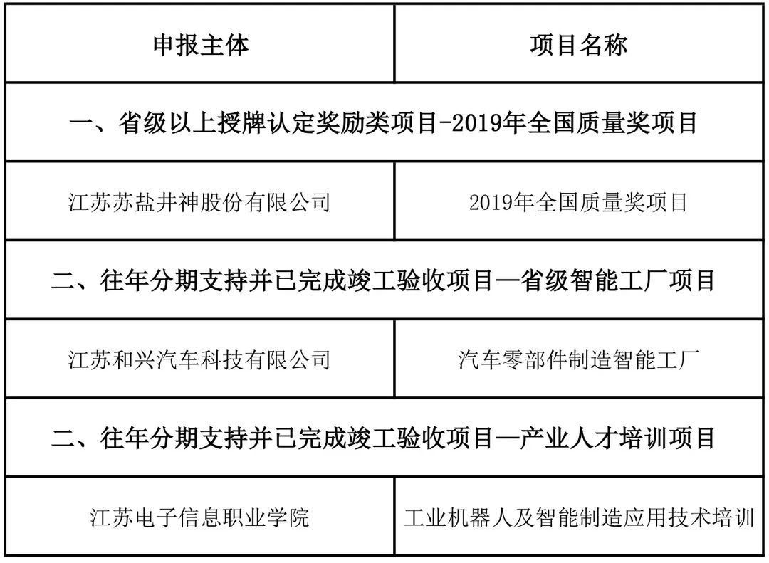 淮安市政府公布一批人事任免