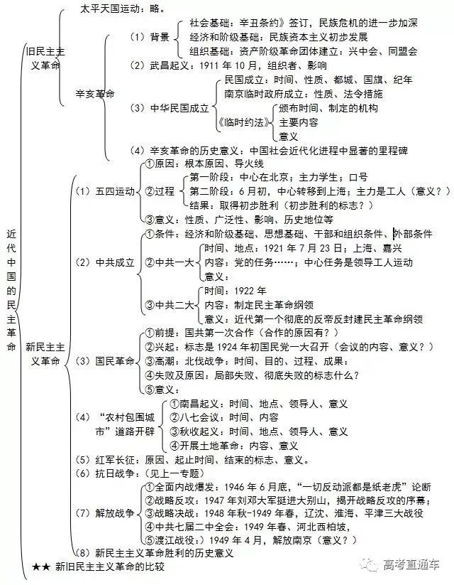 高中9个学科知识体系图全汇总,百万考生都收藏了