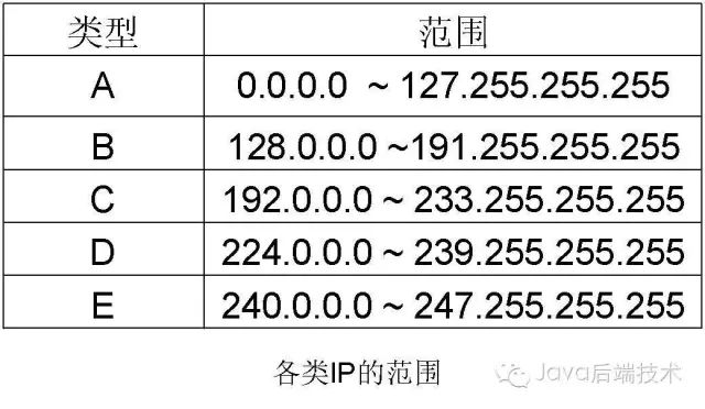 计算机网络基础面试题