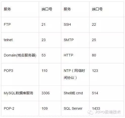 计算机网络基础面试题