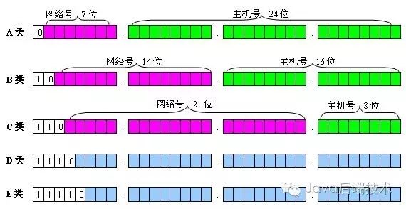 计算机网络基础面试题