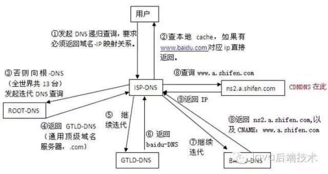 计算机网络基础面试题