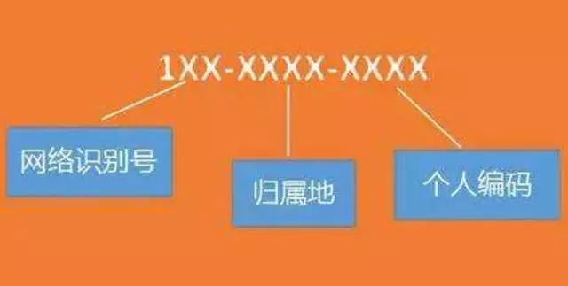 估价号码手机查询_估价手机号最准的网站_手机号码估价