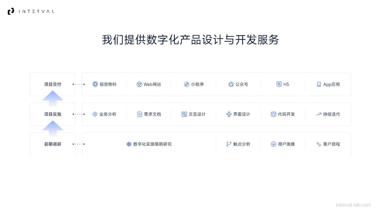 上海间格网络科技有限公司