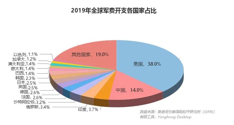 核武之争中美关系能否核平数论中美