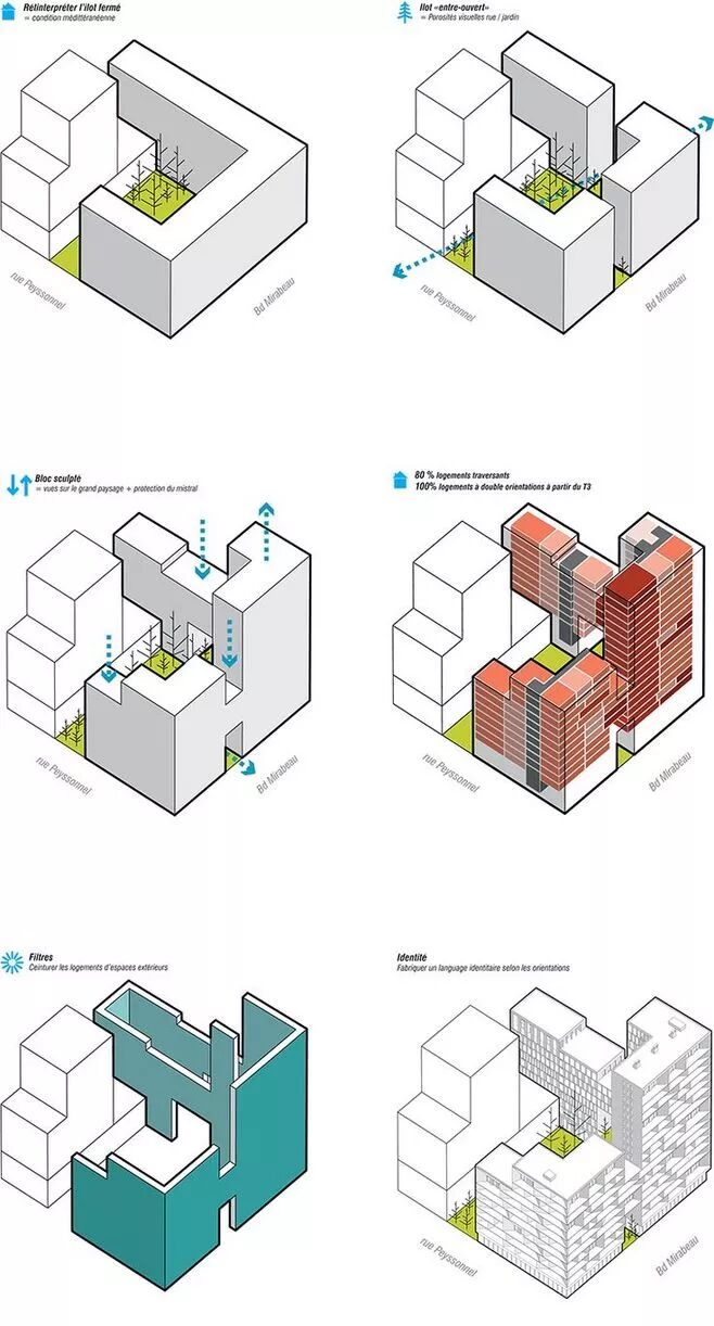 01 建筑类分析图 主要有 形体生成, 流线分析, 功能分析等等 形体