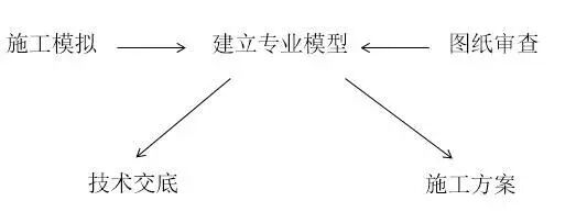 地铁项目的BIM是这么开展的