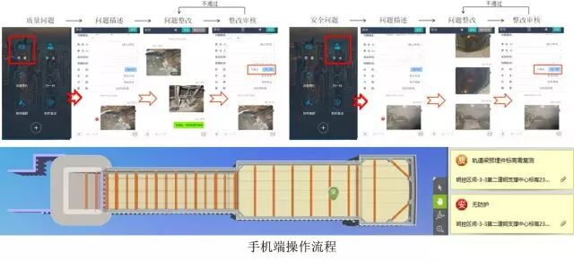 地铁项目的BIM是这么开展的