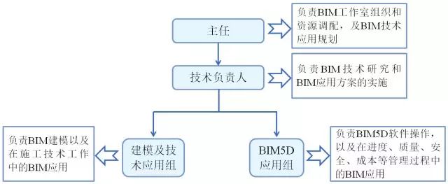 地铁项目的BIM是这么开展的