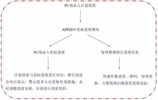 地铁项目的BIM是这么开展的