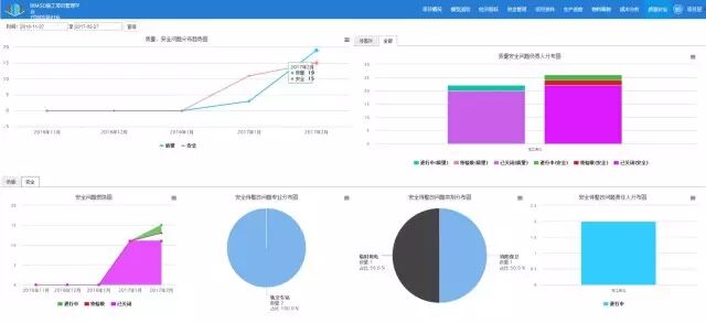 地铁项目的BIM是这么开展的