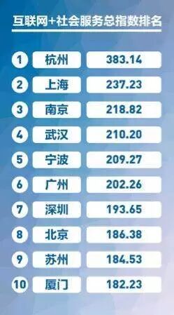 杭州是全国最智慧城市？蚂蚁金服是这么计算的