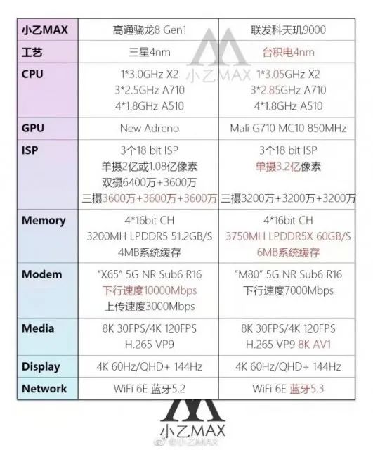 redmik50pro核心配置曝光搭载天玑9000旗舰4nm芯片