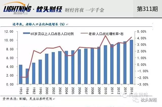 春节被“逼生二胎”?这里可藏着投资机会-怀孕期