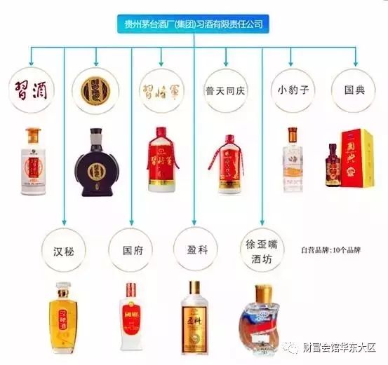 贵州茅台酒厂(集团)习酒有限责任公司旗下系列品牌(10个)