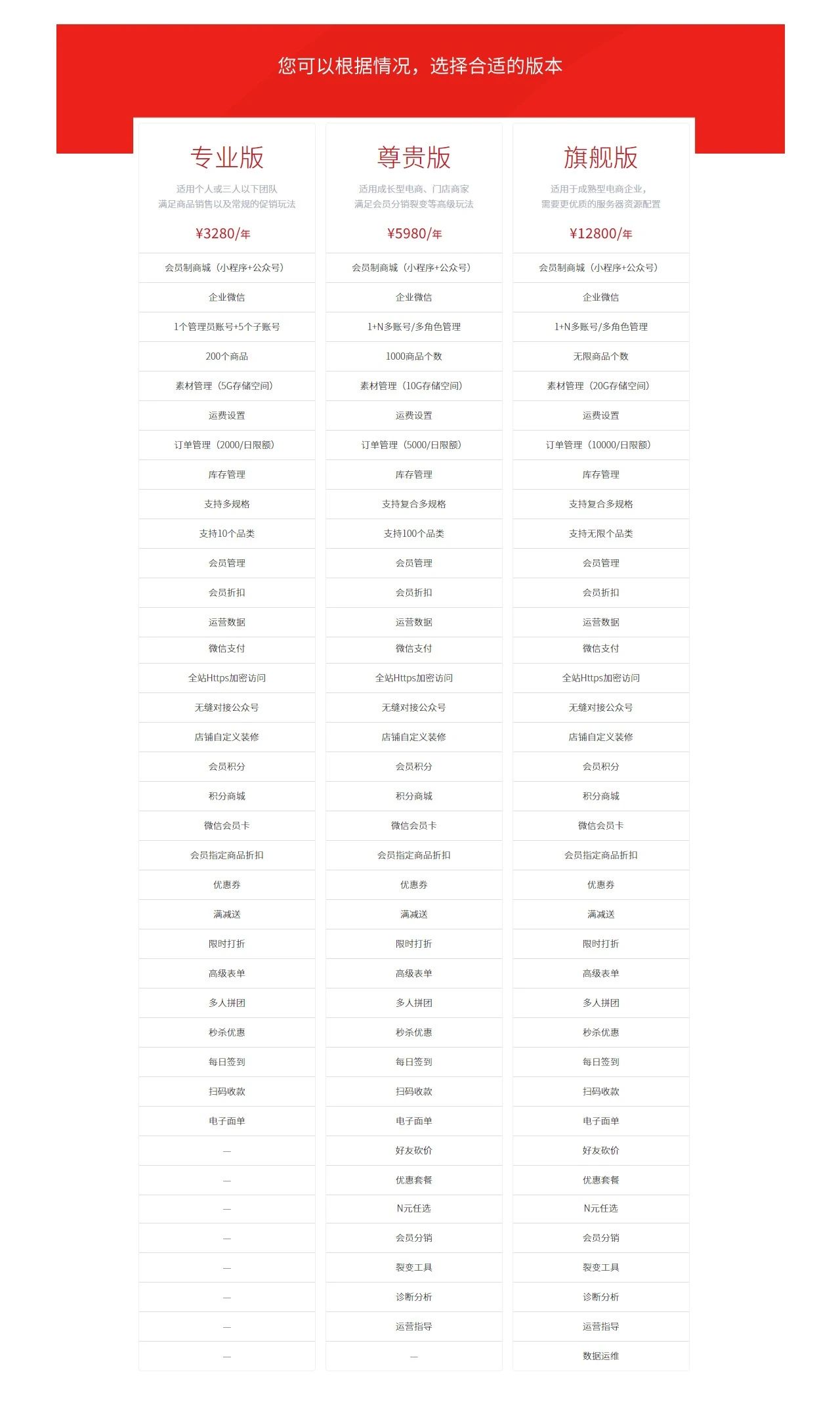 旺豹·食品饮料_零售私域会员解决方案