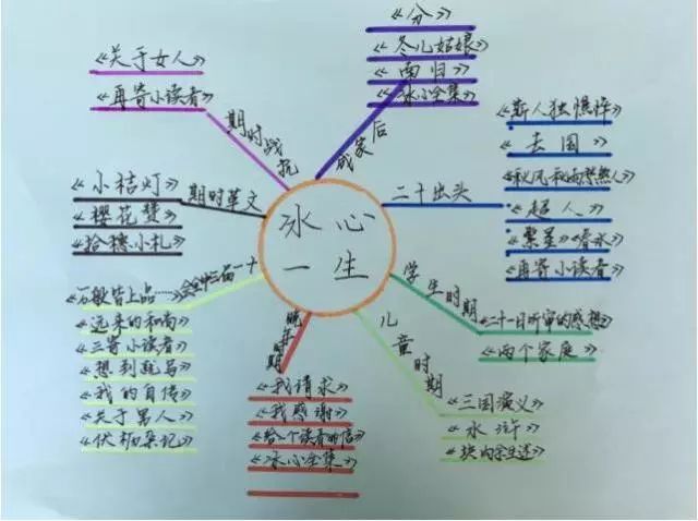 9月26日,崔丹老师来自浑南嘉华学校,今晚为我们分享《冰心一生》