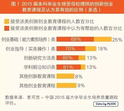 创业项目指导教师意见 大学教师创业是“不务正业”？| 一个大写的心疼
