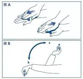 《梅奥医学期刊》最新胰岛素给药建议(三):人胰岛素、皮肤皱褶、混浊胰岛素再悬及怀孕相关内容-怀孕期