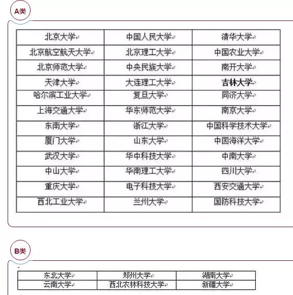 "双一流"大学各地录取率告诉你三高中生物v大学第五章第四节图片